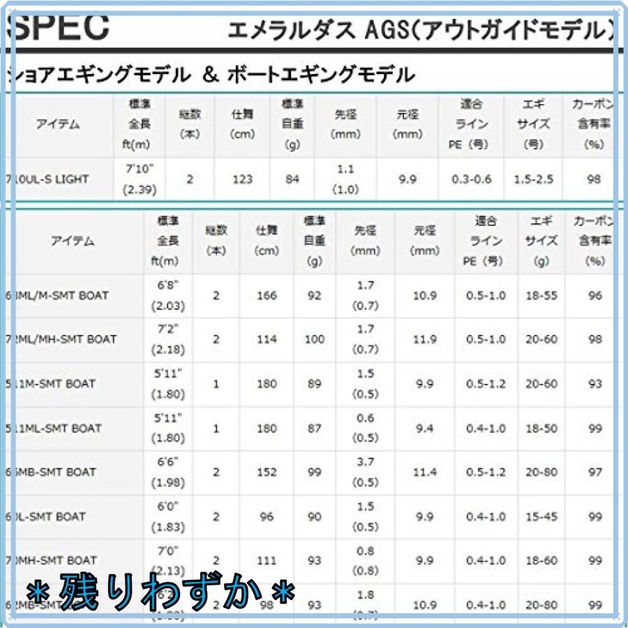 ダイワ Daiwa ティップランロッド ベイト エメラルダス Ags ボートエギングモデル 62mb Smt Boat ティップラン 釣り Ueh0444 Mahalo Castle 通販 Yahoo ショッピング