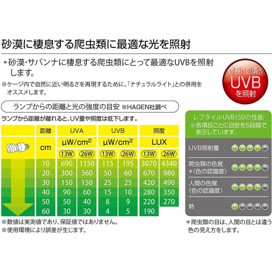 ジェックス エキゾテラ レプタイルuvb150 13w 砂漠サバンナ 爬虫類用 紫外線ライト Pdgsa Com