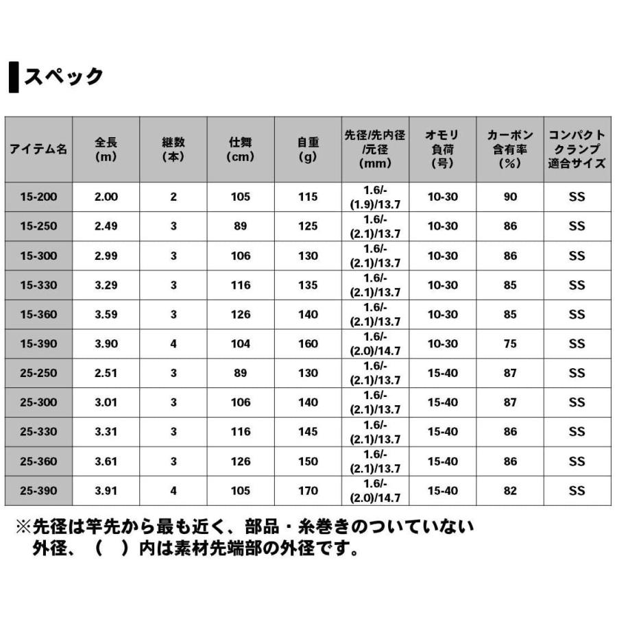 第1位獲得 ダイワ Daiwa 船竿 ベイト アナリスター 瀬戸内インターライン 15 0 釣り竿 即発送可能 Ccifa France Com