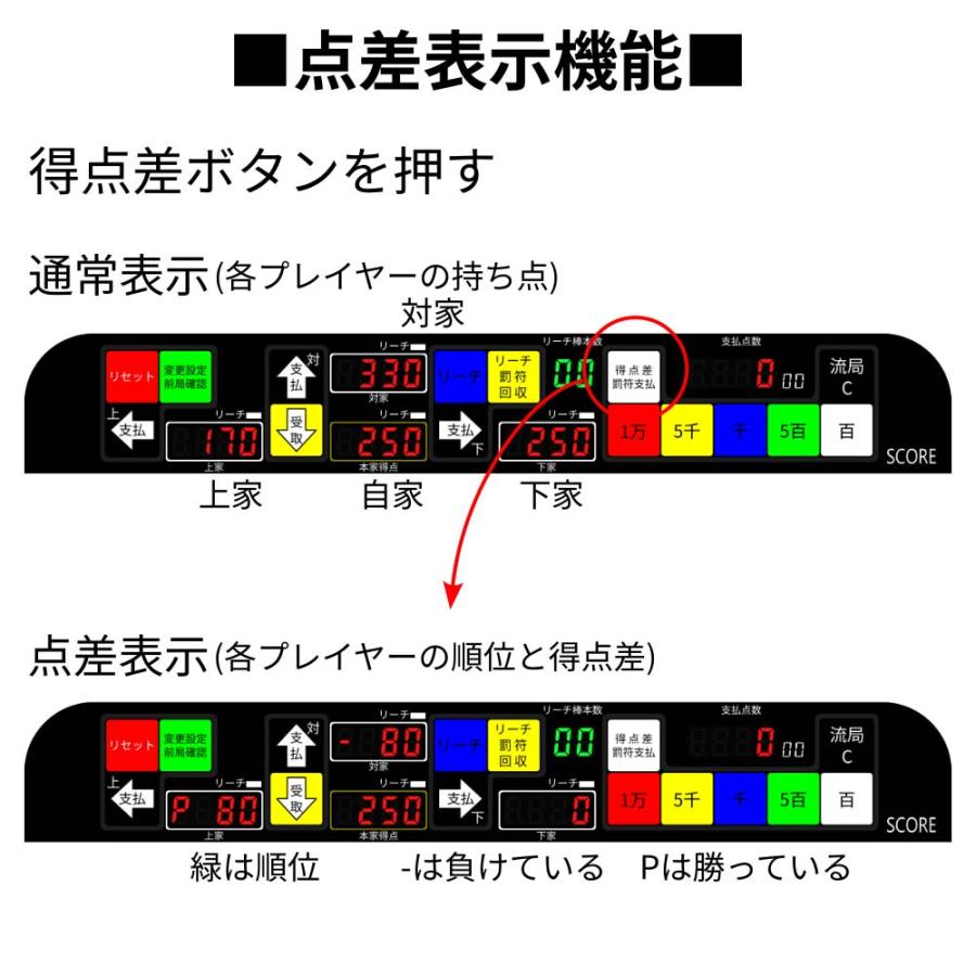 全自動麻雀卓 VANTEC2-FD(Gr) 点棒を使わないデジタル点数表示モデル