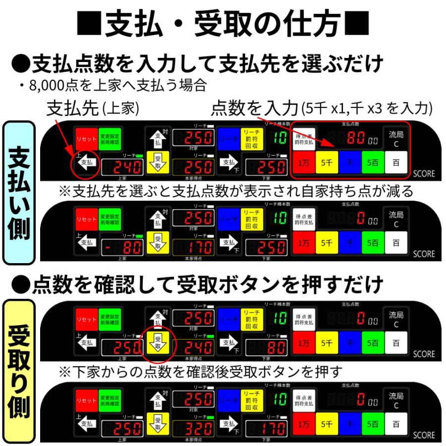 全自動麻雀卓 VANTEC2-FD(Gr) 点棒を使わないデジタル点数表示モデル