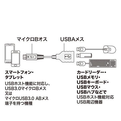 Galaxy Note3 SC-01F/SCL22/S5 SC-04F/SCL23用　OTG  Micro USB3.0-USB 3.0 A オスーメス　変換アダプタ USB変換アダプタ (20cm、5.5cm)２サイズ選択｜mahsalink｜04