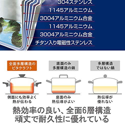 ビタクラフト 片手鍋 IH対応 ステンレス 蓋付 10年保証 ヘキサプライ アメリカ製 2.9L 6115 シルバー_1