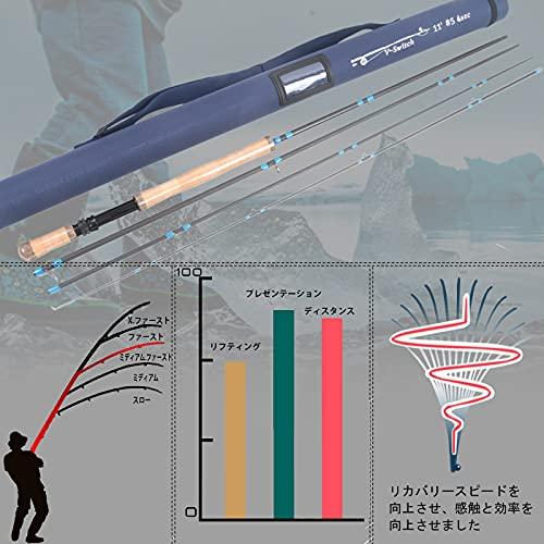 M MAXIMUMCATCH Maxcatch V-Switch 両手スイッチロッド フライロッド カーボン4ピースロッド (フライロッド（4ピ_1