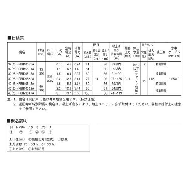 荏原製作所　25HPBH105.75A　HPBH型(定圧給水) 深井戸水中ポンプユニット 0.75 kW 三相200V 50Hz [♪]_1