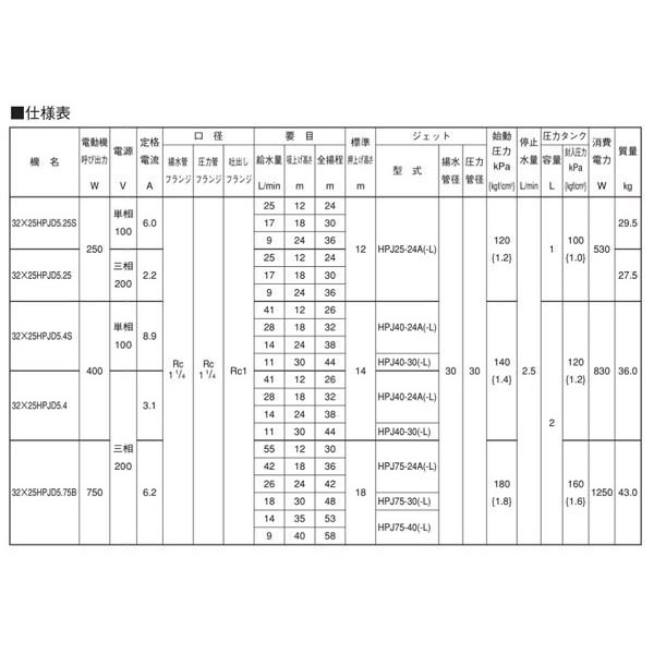 荏原製作所 32x25HPJD5.4S HPJD型 深井戸専用ジェットポンプ 本体 400W