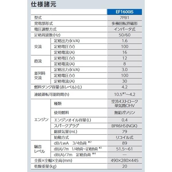 ヤマハ発動機 ヤマハ EF1600iS インバータ発電機 1.6kVA 防音型 [SK 