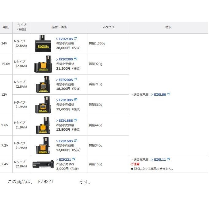 Panasonic（パナソニック） 電設資材 EZ9221 工具 ニッケル水素電池