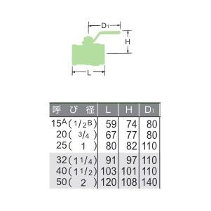 東洋バルヴ 鉛レス銅合金製バルブ 無鉛くん コア内蔵形 ボールバルブ