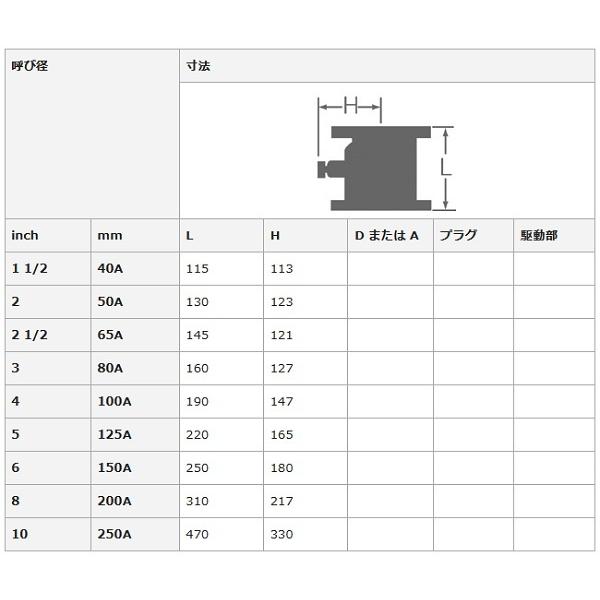 大和バルブ 鋳鉄ナイロンライニングバルブ ハンマレス チェッキ 10K NF10HCN (A)100(B)4 [□]_1