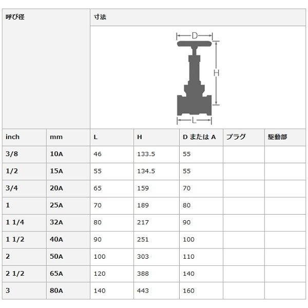 大和バルブ ゲートバルブ 10K B10G (A)50(B)2 [□] : まいどDIY - 通販 