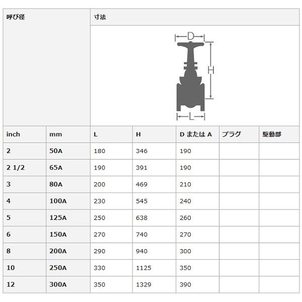 大和バルブ 鋳鉄バルブ ゲートバルブ 10K F10GE (A)65(B)2・1/2 [□]_1