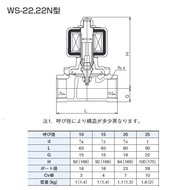 ベン 電磁弁 WS22-F 25 WS-22型 ダイヤフラム式桃太郎II RoHS対応 