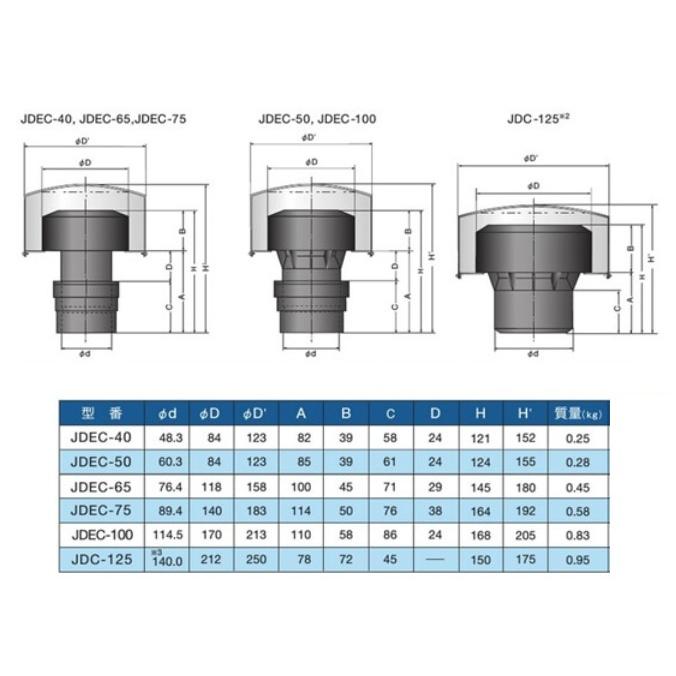 森永エンジニアリング ドルゴ通気弁 屋外設置用ドルゴ通気弁 JDEC-100