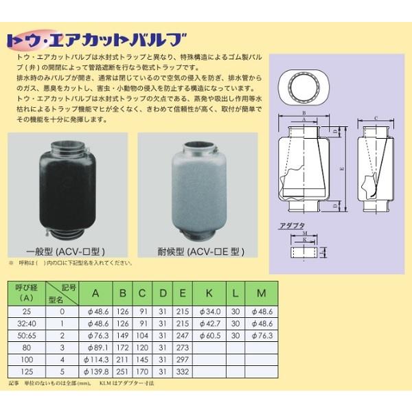 東光高岳 エアカットバルブ ACV-0 (A)25 [□] : まいどDIY - 通販 