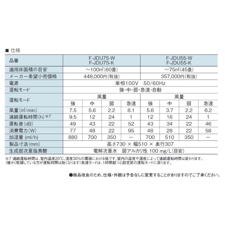 パナソニック　F-JDU75-W　業務用ジアイーノ ziaino 次亜塩素酸 空間除菌脱臭機 ウイルス抑制 ウイルス対策 ホワイト 〜60畳 [■【個人後払いNG】]｜maido-diy-reform｜02