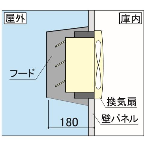 イナバガレージ アルシア オプション 換気扇フード Fkd 本体同時注文のみ Fkd まいどdiy 通販 Yahoo ショッピング