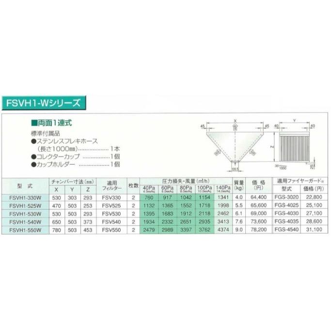 厨房用グリースフィルター ホーコス FSVH1-540W 高風量V 厨房用グリースフィルター ホーコス FSVH1-540W 高風量V