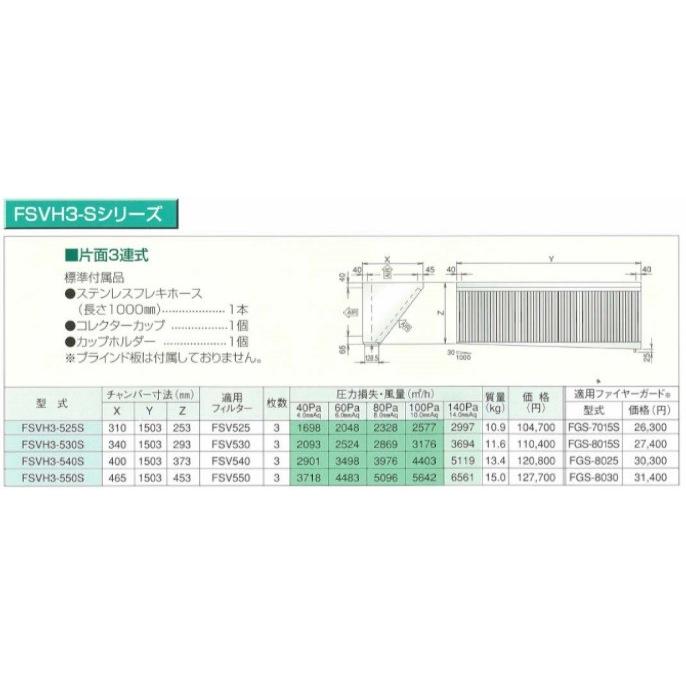 厨房用グリースフィルター ホーコス FSVH3-550S 高風量V 厨房用グリースフィルター ホーコス FSVH3-550S 高風量V