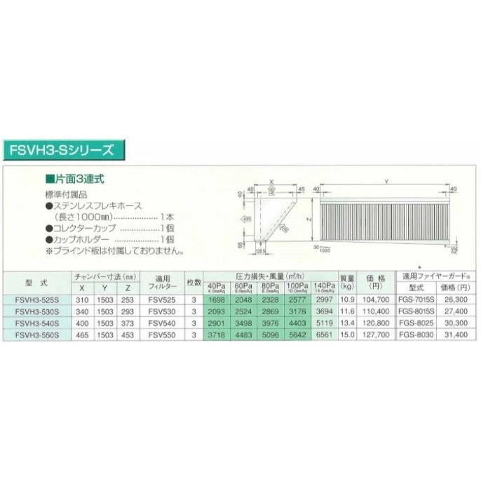 厨房用グリースフィルター ホーコス FSVH3-550S 高風量Vフィルター