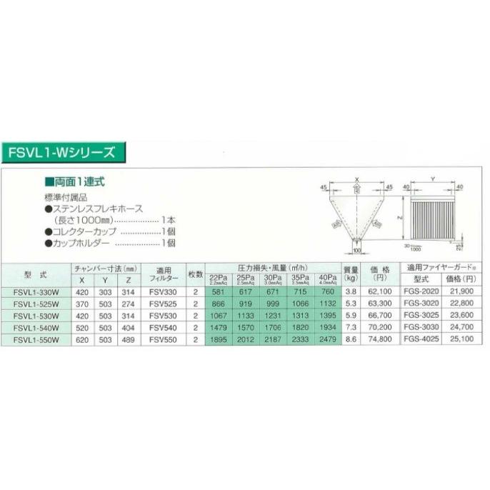 厨房用グリースフィルター ホーコス FSVL1-525W 低圧損Vフィルター