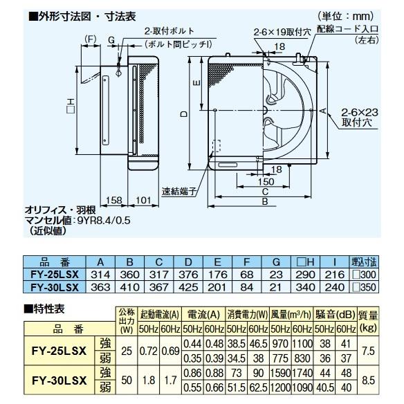 Panasonic（パナソニック） 『在庫あり』 FY-25LSX 換気扇 有圧換気扇