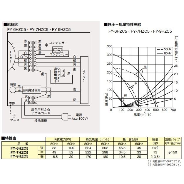 [在庫あり] パナソニック FY-7HZC5-S 換気扇 レンジフード 75cm幅 スマートスクエアフード シロッコファン シルバー (FY-7HZC4-Sの後継) ☆2｜maido-diy-reform｜06