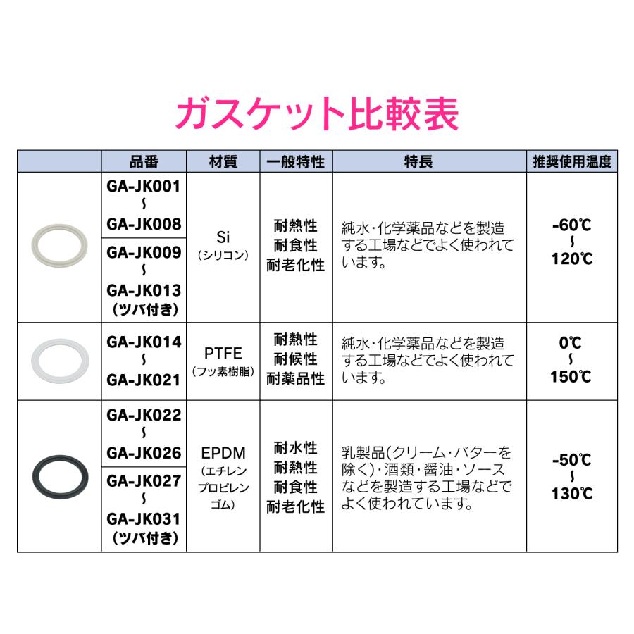 カクダイ/GAONA/ガオナ GA-JK044 水栓金具 ヘルールガスケット(2S) 受注生産 [§]