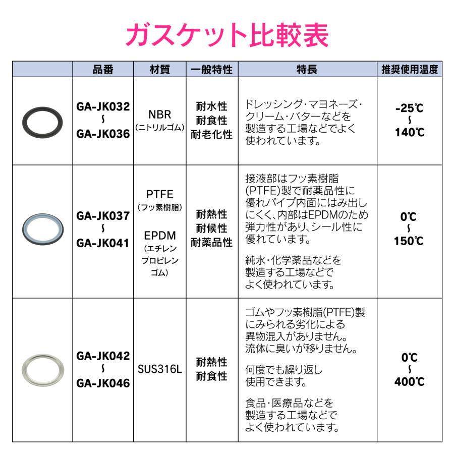 カクダイ/GAONA/ガオナ GA-JK044 水栓金具 ヘルールガスケット(2S) 受注生産 [§]