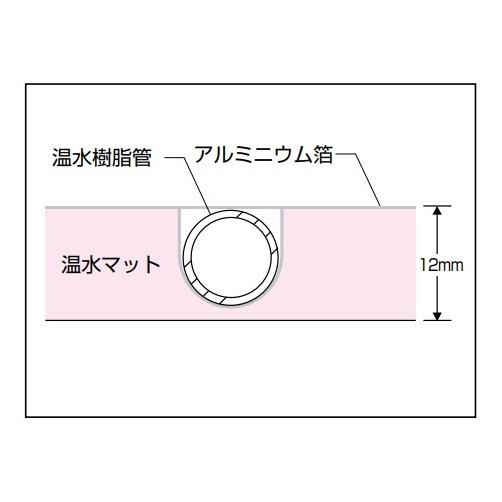 リンナイ 小根太入り温水マット HFM-12CA-SKD0618 3枚セット リンナイ（Rinnai） HFM-12CA-SKD0618 床暖房 HFMシリーズ 小根太入り