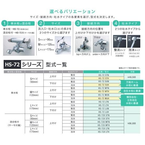 バイタル　HS-72MTH　自動水栓 デルマン 単水栓 Mサイズ／上付け／泡沫タイプ 乾電池式 [Σ]_2
