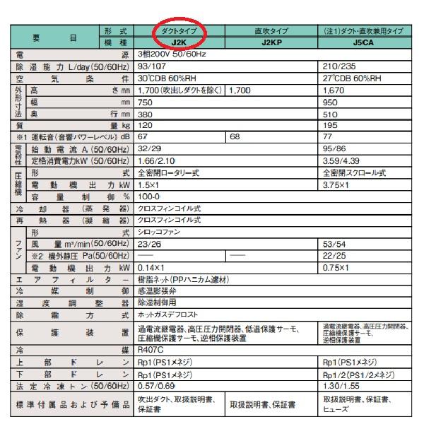 ダイキン（DAIKIN） J2K 業務用除湿機 床置形 冷却式 3相200V 丸形