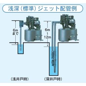 浅深兼用　標準ジェット　テラル　KP-J112EX　60Hz　浅深用自動式ポンプ(KP形)　50Hz