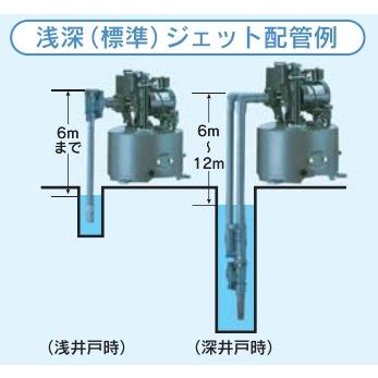 浅深兼用 標準ジェット テラル KP-J412EX 浅深用自動式ポンプ(KP形) 深井戸用インバータポンプ(JP-V 形)の画像