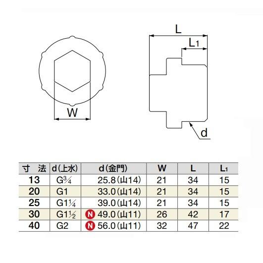 MIYAKO ミヤコ 量水器用閉栓プラグ 【MB100K 13】 金門ネジ（赤色）13A