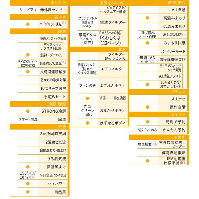 90%以上節約 三菱 MSZ-KXV5623S W エアコン 18畳 ルームエアコン KXVシリーズ ズバ暖 寒冷地 単相200V 20A 18畳程度 ピュアホワイト MSZ-KXV5622S-Wの後継 2 KXVシリーズ ズバ暖 霧ヶ峰 住設モデル ルームエアコン 冷房 暖房:8畳程度 三菱 MSZ-KXV2523-W スタンダードモデル ピュアホワイト