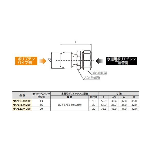 BRIDGESTONE（ブリヂストン） NAPE20J×20P(発注単位：10個) 水道用 