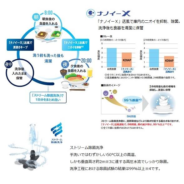 パナソニック　NP-45MD9WP　食洗機 ビルトイン 食器洗い乾燥機 幅45cm ディープタイプ・ドア面材型 ドア面材別売 [■]_4