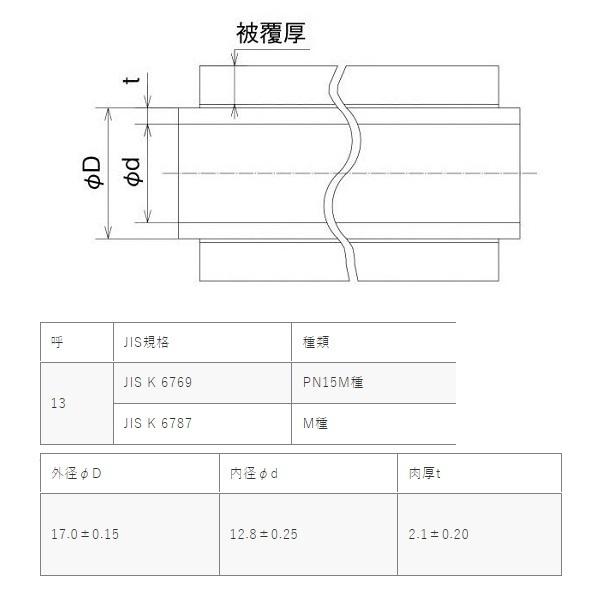 オンダ 【PEX13C-PB5-50 給水用ブルー】 被覆カポリパイプW 50ｍ巻 呼び径13 5mm被覆付 [♪□]｜maido-diy-reform｜02