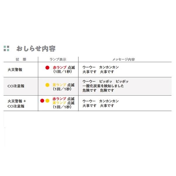 [在庫あり]新コスモス SC-345 住宅用火災警報器 一酸化炭素検知 プラシオ CO反応式 電池式（SC-285E後継機） ☆2【本州四国送料無料】｜maido-diy-reform｜03