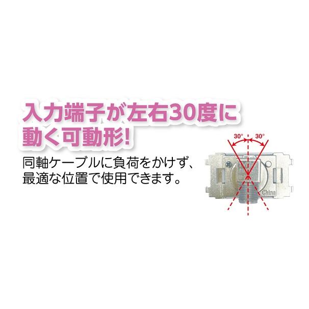 225円 日本全国 送料無料 DXアンテナ SU7L2S 小形壁面テレビ端子 通電仕様 CS BS-IF UHF VHF FM帯 2K 4K 8K放送対応