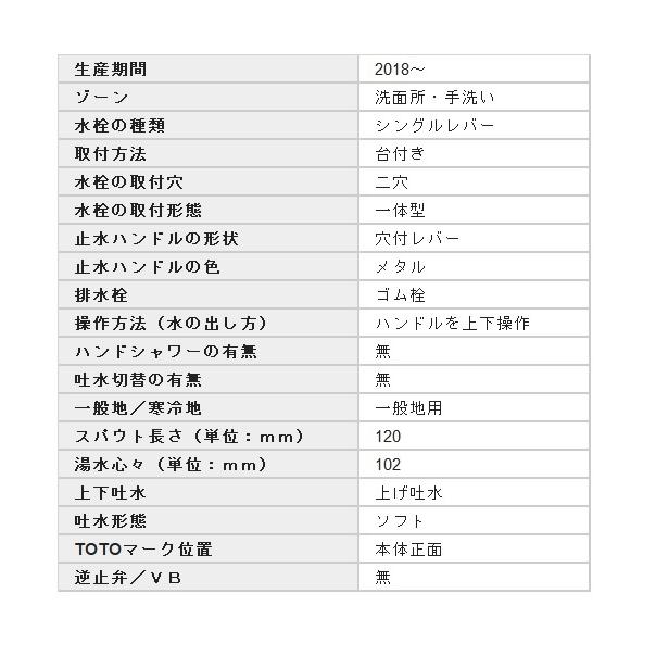 在庫あり] 水栓金具 TOTO TLHG30EGR 洗面所 シングルレバー混合栓
