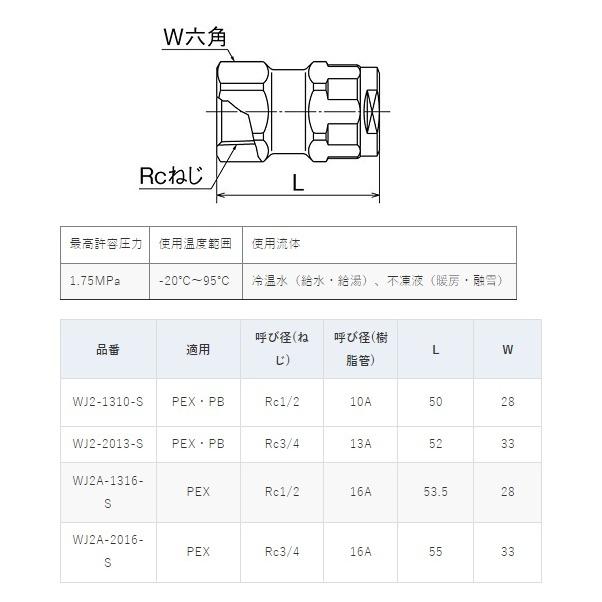 オンダ製作所 オンダ 【WJ2-2013-S 黄銅】 WJ2型 テーパめねじ 共用 