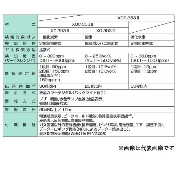 新コスモス XOC-353II 複合型ガス検知機 酸素・一酸化炭素計 [◎【本州 