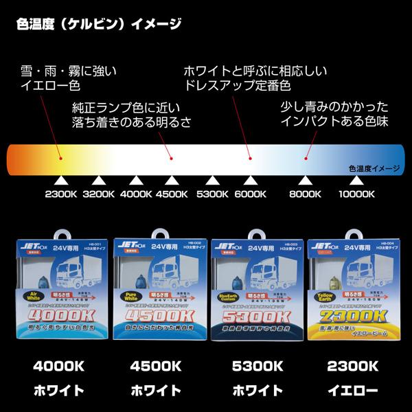 ジェットイノウエ H3ハロゲンバルブ太管タイプ 24V70W（明るさ145W