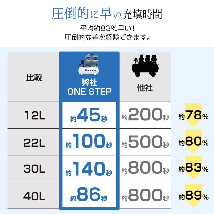 エアーコンプレッサー 100v 圧力計 業務用 40l オイルレス 静音 車