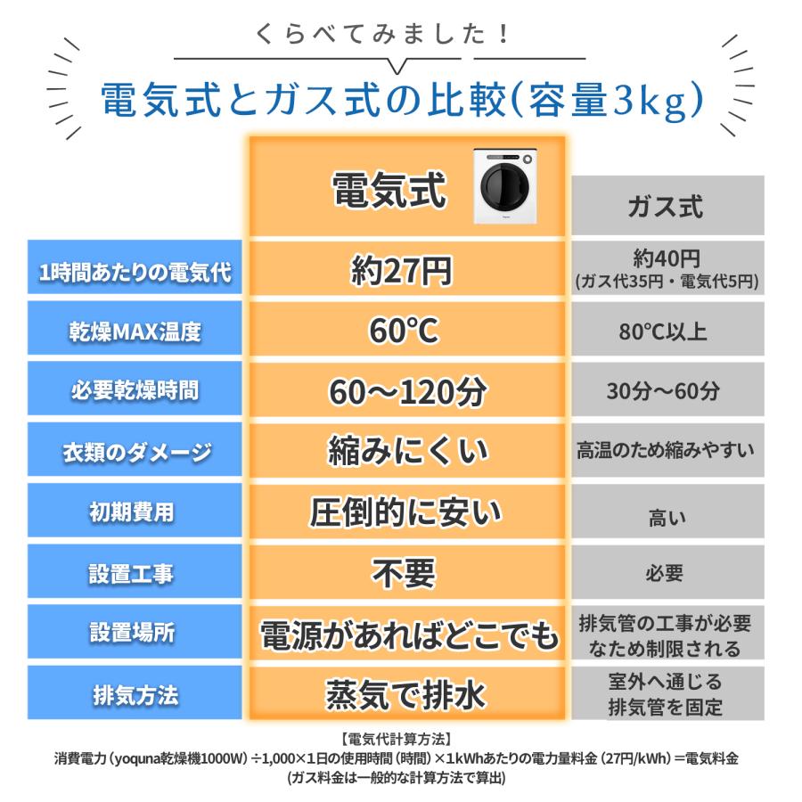 Yoquna 乾燥機 衣類 衣類乾燥機 小型 衣類乾燥機 3kg 小型乾燥機