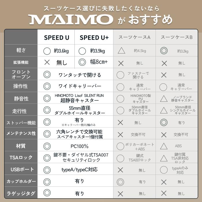 MAIMO スーツケース Sサイズ 機内持ち込み 大容量 軽量 HINOMOTO 超静音 キャスター ストッパー付き 旅行 ビジネス 出張 USBポート ビジネス 前開き M15_18