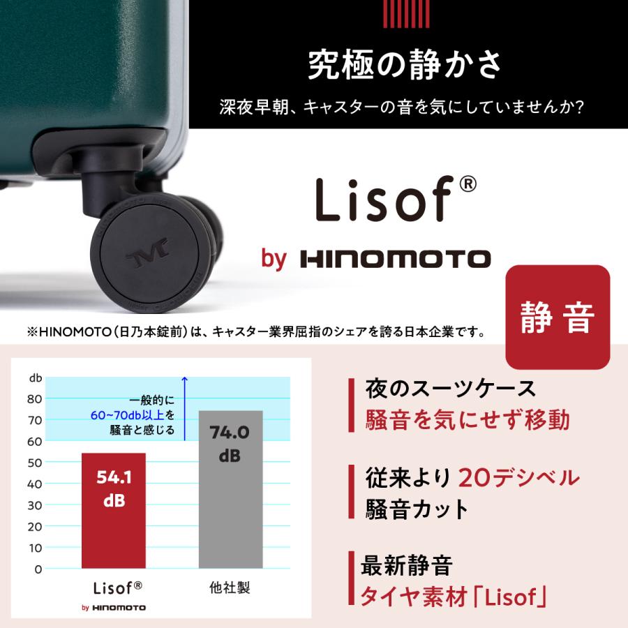 超軽量 静音 スーツケース MAIMO COLOR YOU 限定カラー キャスター交換可能 Sサイズ 機内持ち込み USBポート TSAロック キャリーケース 軽量 キャスター 機内_7
