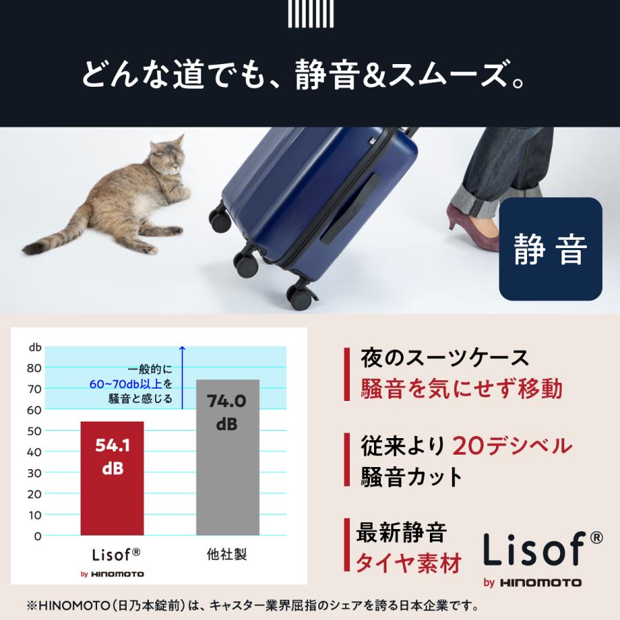 MAIMO スーツケース スペアキャスター付き COLOR YOU plus 静音